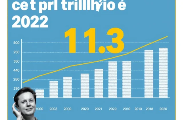 Os Bilionários do Mundo Perderam US$ 1,3 Trilhões em 2022, Revela Relatório